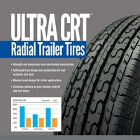 Ultra CRT Trailer gumiabroncs - ST175 80R LRC 6ply névleges